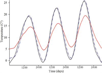 Switch to a Novel Breeding Resource Influences Coexistence of Two Passerine Birds